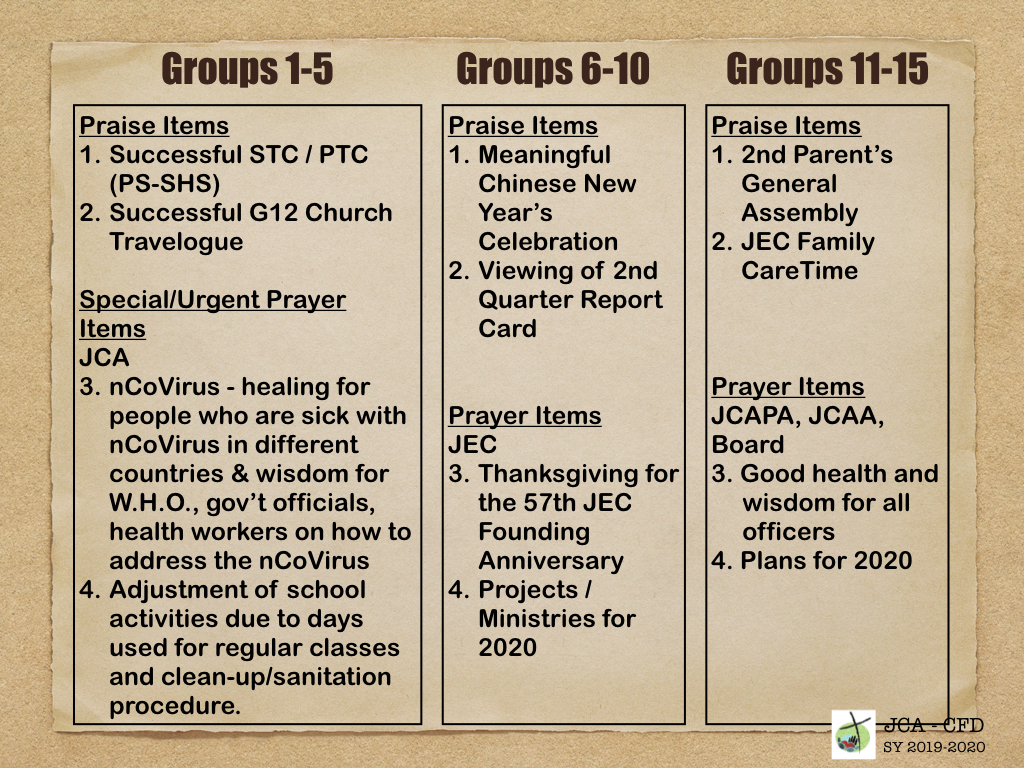 Jan 29, 2020 Midweek Prayer Meeting Copy.008