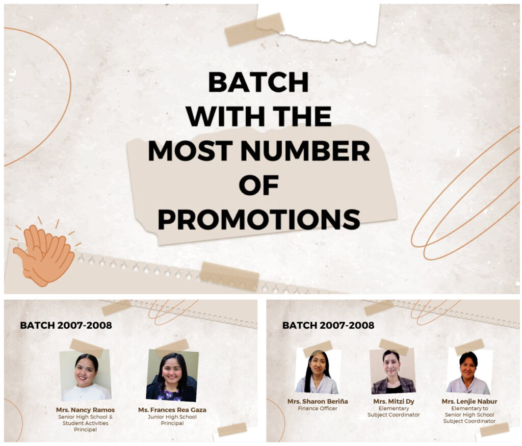 Most Number Of Promotions