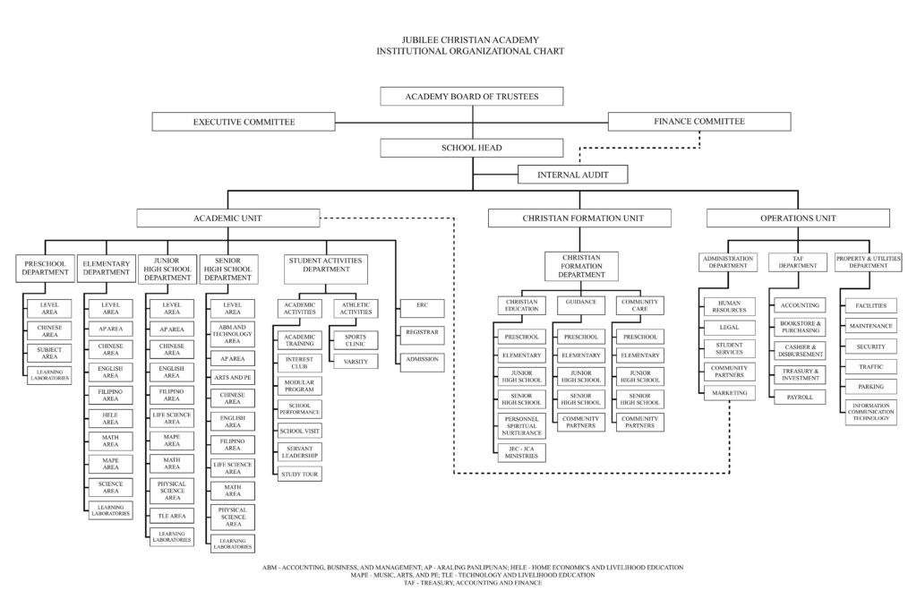 V.c. Jca Organizational Chart