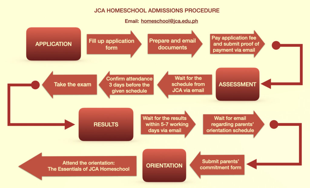 Jca Homeschool Admissions Procedure
