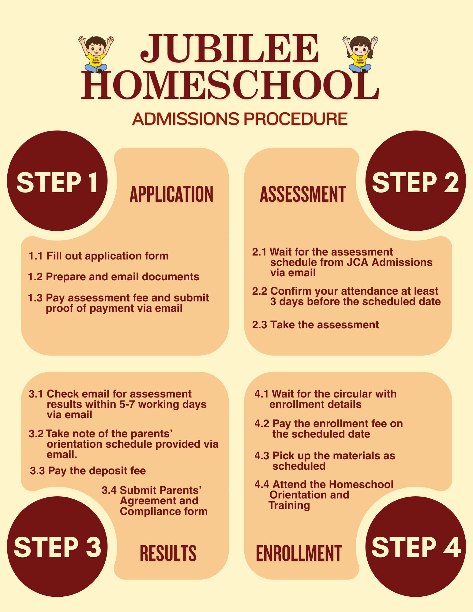 Procedure Admissions Information